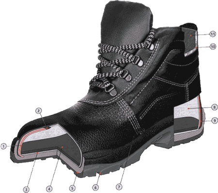 boot razbor